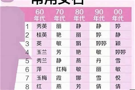 芯名字|【芯的名字】用「芯」字取名的女孩名字！有寓意、好聽又特別的。